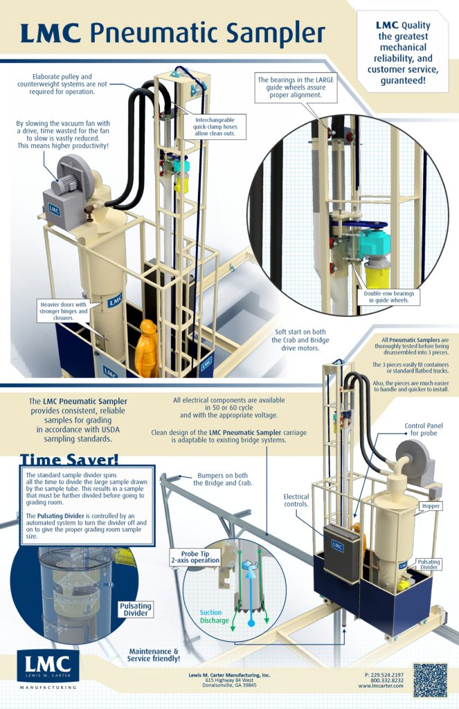 LMC Pneumatic Sampler